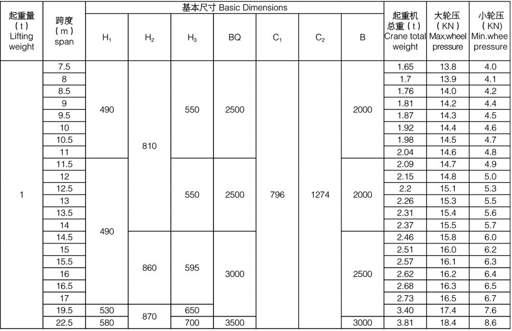 ld型電動單梁橋式起重機