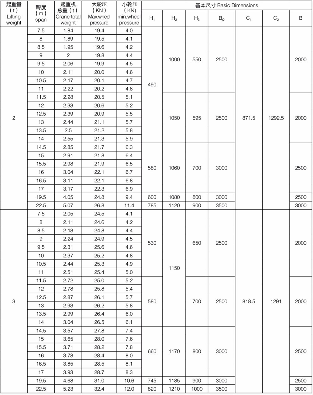 ld型電動單梁橋式起重機